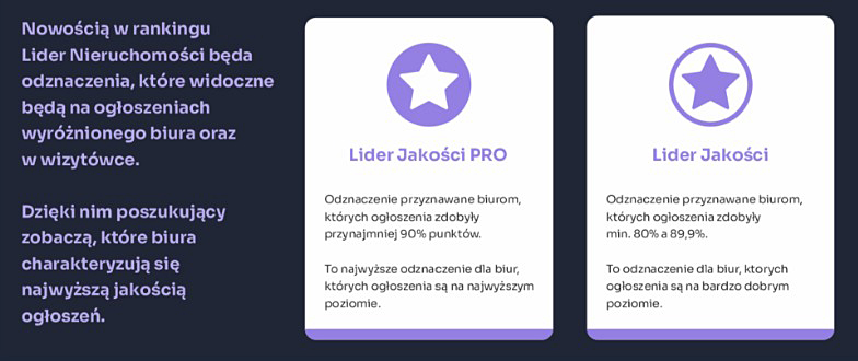 Odznaki Lidera Nieruchomości